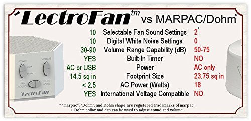 White Noise Sounds Sleep Timer White Noise Machine with 20 Unique Non-Looping Fan Chikara Houses tectrofqn vs marpac