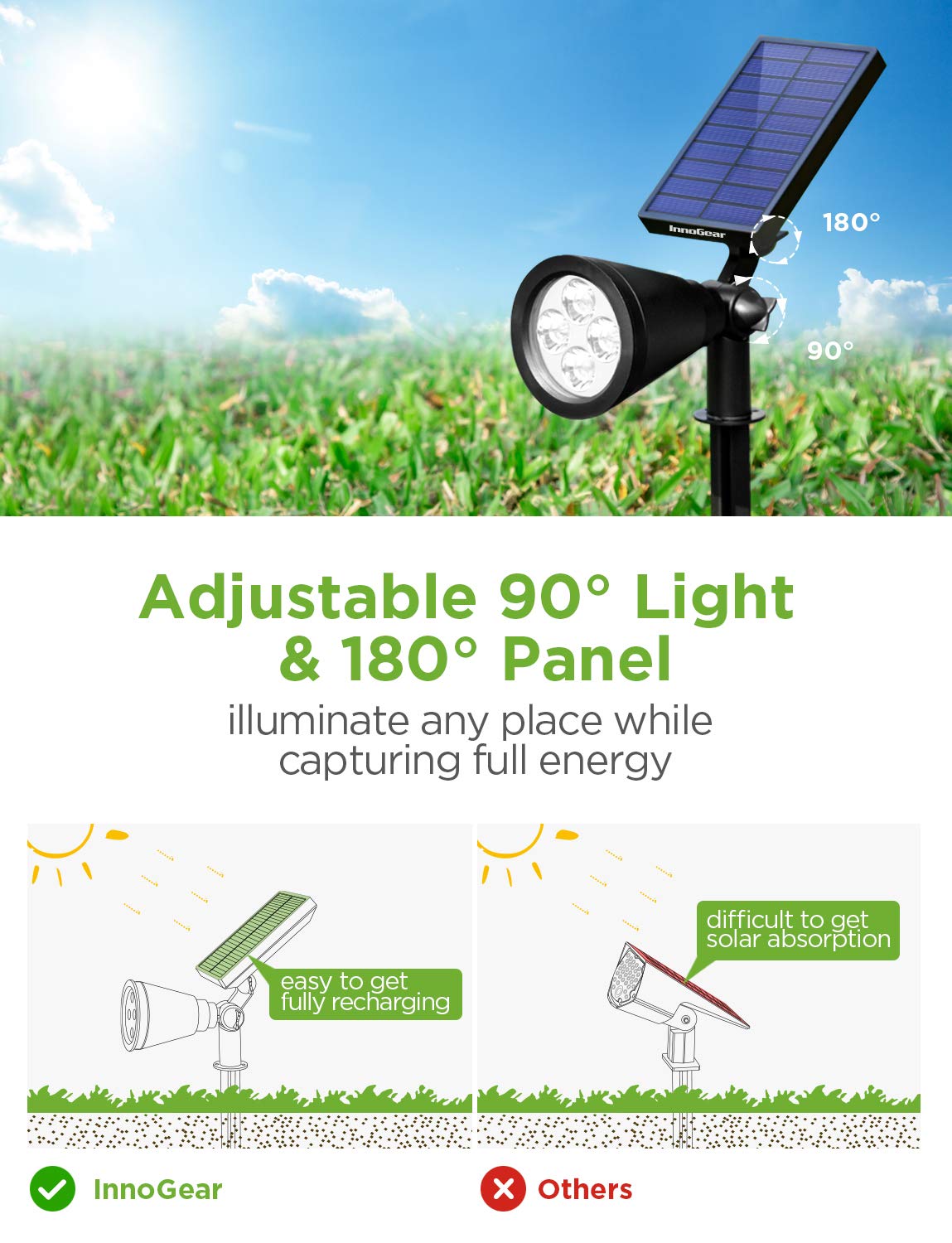 Solar Lights Outdoor Waterproof
