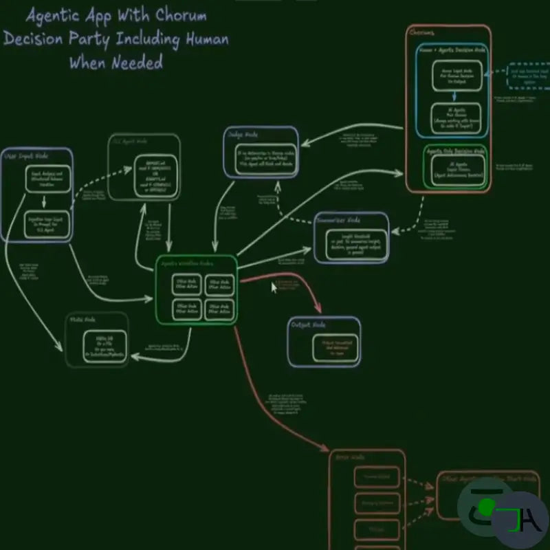 AI Agent Orchestration: Why Pluggable Nodes May Be the Future of Agentic Systems