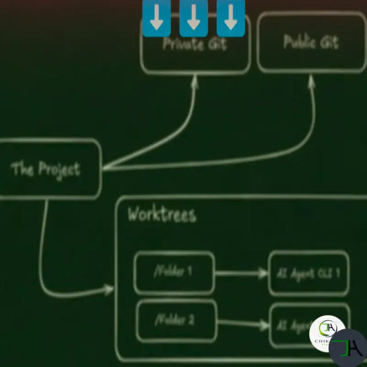 Own Your Git History: Why Self-Hosting Matters More Than Ever