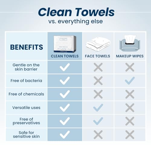 Clean Skin Club Clean Towels XL, 100% USDA Biobased Face Towel, Disposable Face Towelette, Makeup Remover Dry Wipes, Ultra Soft, 50 Ct, 1 Pack table