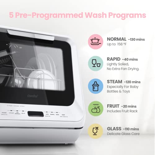 Électroménager de cuisine 6 établit un comptoir Portable Mini lave-vaisselle  lave-vaisselle - Chine Lave-vaisselle et lave-vaisselle prix